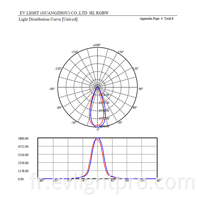 Hl Rgbw 30 Degree Curve